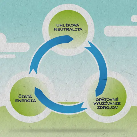 Uhlíková neutralita